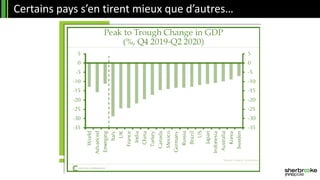 Certains pays s’en tirent mieux que d’autres…
 