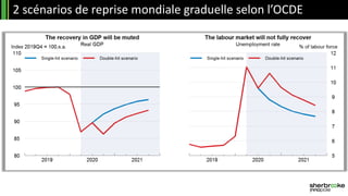 2 scénarios de reprise mondiale graduelle selon l’OCDE
 