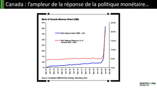 Canada : l’ampleur de la réponse de la politique monétaire…
 