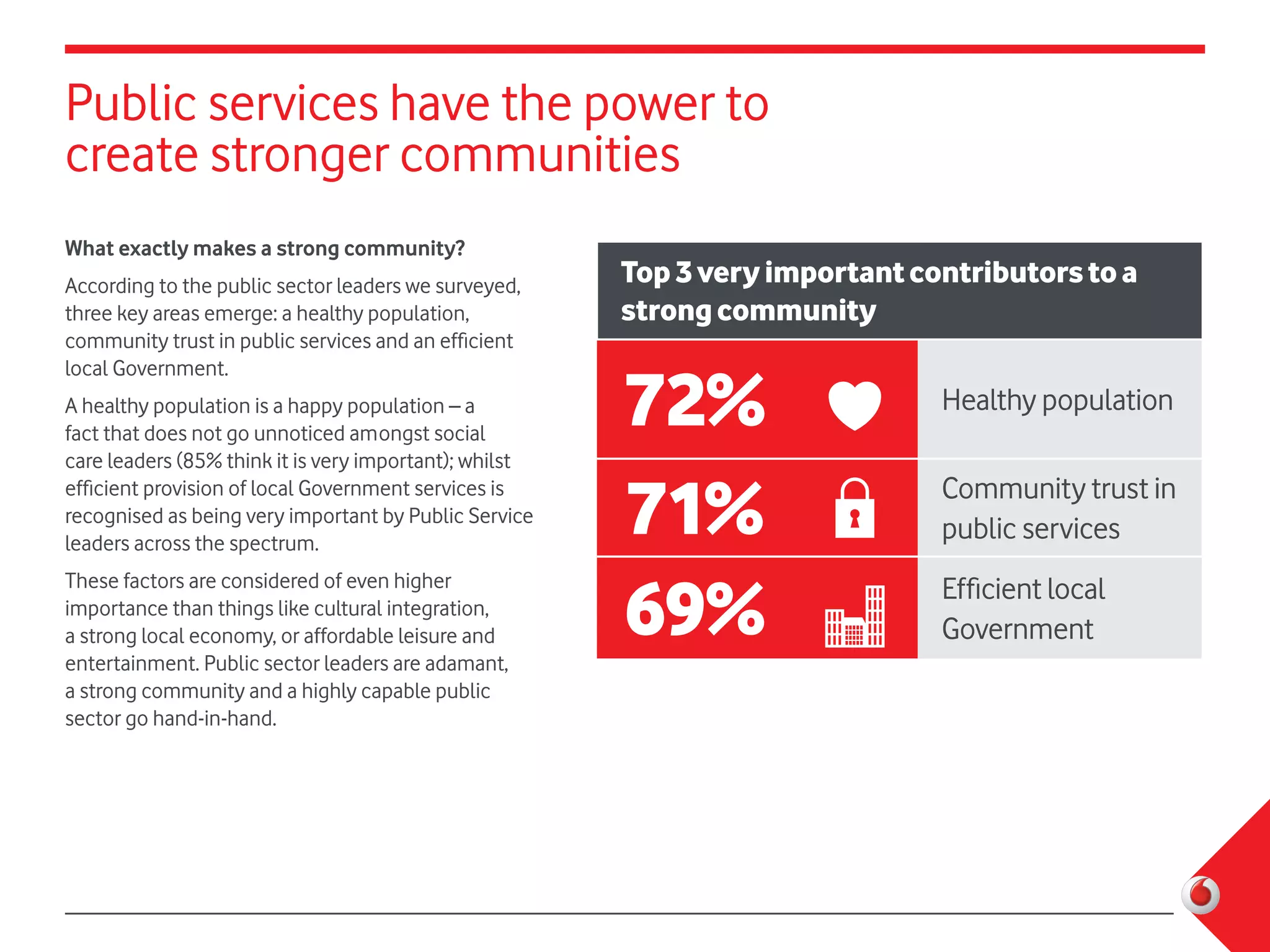Perspective series Strengthening Communities | PDF