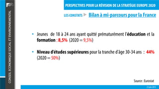 LES CONSTATS
23 juin 2015
PERSPECTIVES POUR LA RÉVISION DE LA STRATÉGIE EUROPE 2020
• Jeunes de 18 à 24 ans ayant quitté prématurément l'éducation et la
formation : 8,5% (2020 = 9,5%)
• Niveau d'études supérieures pour la tranche d'âge 30-34 ans : 44%
(2020 = 50%)
Source : Eurostat
 Bilan à mi-parcourspour la France
 