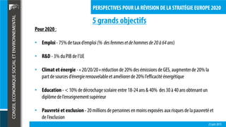 23 juin 2015
PERSPECTIVES POUR LA RÉVISION DE LA STRATÉGIE EUROPE 2020
5 grands objectifs
Pour 2020:
• Emploi- 75%de taux d’emploi(% des femmesetde hommesde20 à64ans)
• R&D - 3% duPIB de l’UE
• Climat et énergie - « 20/20/20» réduction de 20%des émissions de GES, augmenterde 20%la
part de sources d’énergierenouvelable et améliorer de 20%l’efficacitéénergétique
• Education - < 10% de décrochagescolaire entre 18-24ans & 40% des 30à 40 ans obtenant un
diplômede l’enseignementsupérieur
• Pauvreté et exclusion- 20 millionsde personnes en moins exposées auxrisques de la pauvretéet
del’exclusion
 