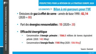 LES CONSTATS
23 juin 2015
PERSPECTIVES POUR LA RÉVISION DE LA STRATÉGIE EUROPE 2020
• Émissionsde gaz à effetde serre - année de base 1990: 82,14
(2020= 80)
• Part des énergiesrenouvelables: 15 (2020=20)
• Efficacité énergétique
• Consommation d'énergie primaire : 1566.5 millions de tonnes équivalent
pétrole (2020 : 1483 Mtep)
• Consommationd'énergie finale : 1105Mtep(2020 : 1086 Mtep)
Source : Eurostat
Bilan à mi-parcours pour l’UE
 