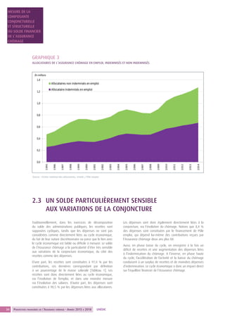 34 Perspectives financières de l’Assurance chômage - Années 2015 à 2018 UNÉDIC
MESURE DE LA
COMPOSANTE	
CONJONCTURELLE 	
E...
