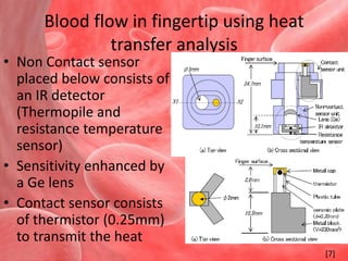   Probe attached to the skin using an ECG electrode[4]