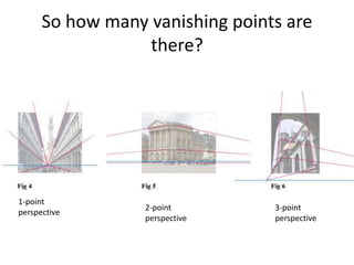So how many vanishing points are
there?
1-point
perspective
2-point
perspective
3-point
perspective
 