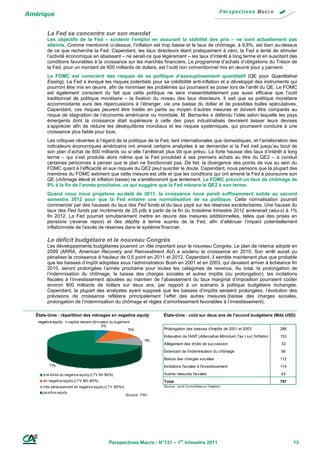 Amérique

        La Fed se concentre sur son mandat
        Les objectifs de la Fed – soutenir l’emploi en assurant la stabilité des prix – ne sont actuellement pas
        atteints. Comme mentionné ci-dessus, l’inflation est trop basse et le taux de chômage, à 9,8%, est bien au-dessus
        de ce que recherche la Fed. Cependant, les taux directeurs étant pratiquement à zéro, la Fed a tenté de stimuler
        l’activité économique en abaissant – ne serait-ce que légèrement – les taux d’intérêt à long terme et en suscitant des
        conditions favorables à la croissance sur les marchés financiers. Le programme d’achats d’obligations du Trésor de
        la Fed, pour un montant de 600 milliards de dollars, est l’outil non conventionnel mis en œuvre pour y parvenir.
        Le FOMC est conscient des risques de sa politique d’assouplissement quantitatif (QE pour Quantitative
        Easing). La Fed a évoqué les risques potentiels pour sa crédibilité anti-inflation et a développé des instruments qui
        pourront être mis en œuvre, afin de minimiser les problèmes qui pourraient se poser lors de l’arrêt du QE. Le FOMC
        est également conscient du fait que cette politique ne sera vraisemblablement pas aussi efficace que l’outil
        traditionnel de politique monétaire – la fixation du niveau des taux directeurs. Il sait que sa politique monétaire
        accommodante aura des répercussions à l’étranger, via une baisse du dollar et de possibles bulles spéculatives.
        Cependant, ces risques peuvent être traités en partie au moyen d’autres mesures et doivent être comparés au
        risque de stagnation de l’économie américaine ou mondiale. M. Bernanke a défendu l’idée selon laquelle les pays
        émergents dont la croissance était supérieure à celle des pays industrialisés devraient laisser leurs devises
        s’apprécier afin de réduire les déséquilibres mondiaux et les risques systémiques, qui pourraient conduire à une
        croissance plus faible pour tous.
        Les critiques récentes à l’égard de la politique de la Fed, tant internationales que domestiques, et l’amélioration des
        indicateurs économiques américains ont amené certains analystes à se demander si la Fed irait jusqu’au bout de
        son plan d’achat de 600 milliards ou si elle l’arrêterait plus tôt que prévu. La forte hausse des taux d’intérêt à long
        terme – qui s’est produite alors même que la Fed procédait à ses premiers achats au titre du QE2 – a conduit
        certaines personnes à penser que le plan ne fonctionnait pas. De fait, la divergence des points de vue au sein du
        FOMC quant à l’efficacité et aux risques du QE2 peut susciter le doute. Cependant, nous pensons que la plupart des
        membres du FOMC estiment que cette mesure est utile et que les conditions qui ont amené la Fed à poursuivre son
        QE (chômage élevé et inflation basse) ne s’amélioreront que lentement. Le FOMC prévoit un taux de chômage de
        9% à la fin de l’année prochaine, ce qui suggère que la Fed mènera le QE2 à son terme.
        Quand nous nous projetons au-delà de 2011, la croissance nous paraît suffisamment solide au second
        semestre 2012 pour que la Fed entame une normalisation de sa politique. Cette normalisation pourrait
        commencer par des hausses du taux des Fed funds et du taux payé sur les réserves excédentaires. Une hausse du
        taux des Fed funds par incréments de 25 pdb à partir de la fin du troisième trimestre 2012 amènerait celui-ci à 1%
        fin 2012. La Fed pourrait simultanément mettre en œuvre des mesures additionnelles, telles que des prises en
        pensions (reverse repos) et des dépôts à terme auprès de la Fed, afin d’atténuer l’impact potentiellement
        inflationniste de l’excès de réserves dans le système financier.

        Le déficit budgétaire et le nouveau Congrès
        Les développements budgétaires joueront un rôle important pour le nouveau Congrès. Le plan de relance adopté en
        2009 (ARRA, American Recovery and Reinvestment Act) a soutenu la croissance en 2010. Son arrêt aurait pu
        pénaliser la croissance à hauteur de 0,5 point en 2011 et 2012. Cependant, il semble maintenant plus que probable
        que les baisses d’impôt adoptées sous l’administration Bush en 2001 et en 2003, qui devaient arriver à échéance fin
        2010, seront prolongées l’année prochaine pour toutes les catégories de revenus. Au total, la prolongation de
        l’indemnisation du chômage, la baisse des charges sociales et autres impôts (ou prolongation), les incitations
        fiscales à l’investissement ajoutées au maintien de l’abaissement du taux marginal d’imposition pourraient coûter
        environ 800 milliards de dollars sur deux ans, par rapport à un scénario à politique budgétaire inchangée.
        Cependant, la plupart des analystes ayant supposé que les baisses d’impôts seraient prolongées, l’évolution des
        prévisions de croissance reflètera principalement l’effet des autres mesures (baisse des charges sociales,
        prolongation de l’indemnisation du chômage et règles d’amortissement favorables à l’investissement).

  États-Unis : répartition des ménages en negative equity                 États-Unis : coût sur deux ans de l’accord budgétaire (Mds USD)
   negative equity = capital restant dû>valeur du lo gement
                                         5%
                                                          13%             Prolongation des baisses d’impôts de 2001 et 2003                286
                                                                          Indexation de l’AMT (Alternative Minimum Tax ) sur l’inflation   153
                                                                     1%
                                                                     1
                                                                          Allègement des droits de succession                              33
                                                                          Extension de l’indemnisation du chômage                          56
                                                                          Baisse des charges sociales                                      112
          71%                                                             Incitations fiscales à l’investissement                          114

      à la limite du negative equity (LTV 95-100%)                        Autres mesures fiscales                                          43
      en negative equity (LTV 100-125%)                                   Total                                                            797
      très sérieusement en negative equity (LTV 125%+)                    So urce : Jo int Co mmittee o n Taxatio n
      po sitive equity
                                                         So urce : FM I




                                               Perspectives Macro - N°131 – 1er trimestre 2011                                                   13
 