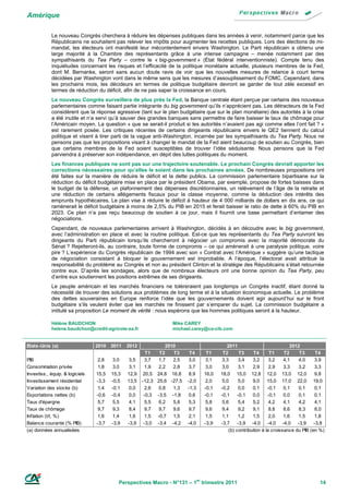 Amérique

            Le nouveau Congrès cherchera à réduire les dépenses publiques dans les années à venir, notamment parce que les
            Républicains ne souhaitent pas relever les impôts pour augmenter les recettes publiques. Lors des élections de mi-
            mandat, les électeurs ont manifesté leur mécontentement envers Washington. Le Parti républicain a obtenu une
            large majorité à la Chambre des représentants grâce à une intense campagne – menée notamment par des
            sympathisants du Tea Party – contre le « big-government » (État fédéral interventionniste). Compte tenu des
            inquiétudes concernant les risques et l’efficacité de la politique monétaire actuelle, plusieurs membres de la Fed,
            dont M. Bernanke, seront sans aucun doute ravis de voir que les nouvelles mesures de relance à court terme
            décidées par Washington vont dans le même sens que les mesures d’assouplissement du FOMC. Cependant, dans
            les prochains mois, les décideurs en termes de politique budgétaire devront se garder de tout zèle excessif en
            termes de réduction du déficit, afin de ne pas saper la croissance en cours.
            Le nouveau Congrès surveillera de plus près la Fed, la Banque centrale étant perçue par certains des nouveaux
            parlementaires comme faisant partie intégrante du big government qu’ils n’apprécient pas. Les détracteurs de la Fed
            considèrent que la réponse agressive (tant sur le plan budgétaire que sur le plan monétaire) des autorités à la crise
            a été inutile et n’a servi qu’à sauver des grandes banques sans permettre de faire baisser le taux de chômage pour
            l’Américain moyen. La question « que se serait-il produit si les autorités n’avaient pas agi comme elles l’ont fait ? »
            est rarement posée. Les critiques récentes de certains dirigeants républicains envers le QE2 tiennent du calcul
            politique et visent à tirer parti de la vague anti-Washington, incarnée par les sympathisants du Tea Party. Nous ne
            pensons pas que les propositions visant à changer le mandat de la Fed aient beaucoup de soutien au Congrès, bien
            que certains membres de la Fed soient susceptibles de trouver l’idée séduisante. Nous pensons que la Fed
            parviendra à préserver son indépendance, en dépit des luttes politiques du moment.
            Les finances publiques ne sont pas sur une trajectoire soutenable. Le prochain Congrès devrait apporter les
            corrections nécessaires pour qu’elles le soient dans les prochaines années. De nombreuses propositions ont
            été faites sur la manière de réduire le déficit et la dette publics. La commission parlementaire bipartisane sur la
            réduction du déficit budgétaire mise en place par le président Obama, par exemple, propose de fortes baisses dans
            le budget de la défense, un plafonnement des dépenses discrétionnaires, un relèvement de l’âge de la retraite et
            une réduction de certains allégements fiscaux pour la classe moyenne, comme la déduction des intérêts des
            emprunts hypothécaires. Le plan vise à réduire le déficit à hauteur de 4 000 milliards de dollars en dix ans, ce qui
            ramènerait le déficit budgétaire à moins de 2,5% du PIB en 2015 et ferait baisser le ratio de dette à 60% du PIB en
            2023. Ce plan n’a pas reçu beaucoup de soutien à ce jour, mais il fournit une base permettant d’entamer des
            négociations.
            Cependant, de nouveaux parlementaires arrivent à Washington, décidés à en découdre avec le big government,
            avec l’administration en place et avec la routine politique. Est-ce que les représentants du Tea Party suivront les
            dirigeants du Parti républicain lorsqu’ils chercheront à négocier un compromis avec la majorité démocrate du
            Sénat ? Rejetteront-ils, au contraire, toute forme de compromis – ce qui amènerait à une paralysie politique, voire
            pire ? L’expérience du Congrès républicain de 1994 avec son « Contrat avec l’Amérique » suggère qu’une tactique
            de négociation consistant à bloquer le gouvernement est improbable. A l’époque, l’électorat avait attribué la
            responsabilité du problème au Congrès et non au président Clinton et la stratégie des Républicains s’était retournée
            contre eux. D’après les sondages, alors que de nombreux électeurs ont une bonne opinion du Tea Party, peu
            d’entre eux soutiennent les positions extrêmes de ses dirigeants.
            Le peuple américain et les marchés financiers ne toléreraient pas longtemps un Congrès inactif, étant donné la
            nécessité de trouver des solutions aux problèmes de long terme et à la situation économique actuelle. Le problème
            des dettes souveraines en Europe renforce l’idée que les gouvernements doivent agir aujourd’hui sur le front
            budgétaire s’ils veulent éviter que les marchés ne finissent par s’emparer du sujet. La commission budgétaire a
            intitulé sa proposition Le moment de vérité : nous espérons que les hommes politiques seront à la hauteur.

            Hélène BAUDCHON                                         Mike CAREY
            helene.baudchon@credit-agricole-sa.fr                   michael.carey@ca-cib.com


Etats-Unis (a)                   2010 2011     2012               2010                      2011                            2012
                                                        T1     T2    T3     T4     T1     T2       T3    T4       T1     T2     T3      T4
PIB                               2,8    3,0   3,5     3,7     1,7   2,5   3,0    3,1    3,3      3,4    3,2      3,2    4,1   4,0     3,9
Consommation privée               1,8    3,0    3,1     1,9    2,2   2,8    3,7    3,0    3,0     3,1    2,9      2,9    3,3   3,2     3,3
Investiss., équip. & logiciels   15,5   15,3   12,9    20,5   24,8 16,8     8,9   16,0   18,0 15,0 12,8 12,0 13,0 12,0                 9,8
Investissement résidentiel       -3,3   -0,5   13,5   -12,3   25,6 -27,5   -2,0    2,0   5,0      5,0    9,0     15,0 17,0 22,0 19,0
Variation des stocks (b)          1,4   -0,1    0,0    2,6     0,8   1,3   -1,3   -0,1   -0,2     0,0    0,1     -0,1    0,1   0,1     0,1
Exportations nettes (b)          -0,6   -0,4    0,0    -0,3   -3,5 -1,8     0,6   -0,1   -0,1    -0,1    0,0     -0,1    0,0   0,1     0,1
Taux d'épargne                    5,7    5,5    4,1     5,5    6,2   5,8    5,3    5,8    5,6      5,4   5,2      4,2    4,1   4,2     4,1
Taux de chômage                   9,7    9,3    8,4     9,7    9,7   9,6    9,7    9,6    9,4      9,2   9,1      8,8    8,6   8,3     8,0
Inflation (t/t, %)                1,6    1,4   1,6     1,5    -0,7 1,5     2,1    1,5    1,1      1,2    1,5      2,0    1,6   1,5     1,8
Balance courante (% PIB)         -3,7   -3,9   -3,9    -3,0   -3,4 -4,2    -4,0   -3,9   -3,7     -3,9 -4,0 -4,0 -4,0 -3,9             -3,8
(a) données annualisées                                                                      (b) contribution à la croissance du PIB (en %)




                                           Perspectives Macro - N°131 – 1er trimestre 2011                                              14
 
