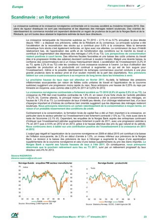 Europe


Scandinavie : un îlot préservé
  La croissance suédoise et la croissance norvégienne continentale ont à nouveau accéléré au troisième trimestre 2010. Des
  plans de rigueur drastiques ne sont pas nécessaires et les dépenses des ménages restent soutenues. Des craintes de
  ralentissement du commerce mondial ont cependant déclenché un regain de prudence de la part de la Norges Bank et de la
  Riksbank, qui ont toutes deux abaissé la trajectoire estimée de leurs taux directeurs.

                La croissance remarquable de l’économie suédoise au T3 2010 – 2,1% t/t ou 8,7% annualisé, la plus élevée
                depuis 1993 – a dépassé nos prévisions, celles de la Riksbank et du consensus. La principale surprise a été
                l’accélération de la reconstitution des stocks qui a contribué pour 0,6% à la croissance. Mais la demande
                domestique hors stocks s’est également renforcée, en ligne avec nos attentes. La combinaison de taux d’intérêt
                relativement bas, de l’appréciation des actifs et de l’amélioration des conditions sur le marché du travail a
                contribué à l’augmentation des dépenses des ménages (1,4% t/t au T3). Les perspectives de consommation
                restent positives à court terme. Des réformes fiscales favorables et une baisse des coûts unitaires du travail
                (liée à la progression limitée des salaires) devraient continuer à soutenir l’emploi. Malgré une récente baisse, la
                confiance des consommateurs est à un niveau historiquement élevé. L’accélération de l’investissement (3,2% t/t
                au T3, après 2,2% t/t au T2) crée les conditions d’une croissance soutenue à l’avenir. Le taux d’utilisation des
                capacités de production et la productivité ont continué à augmenter, ce qui est de bon augure pour
                l’investissement, même si le possible ralentissement de échanges commerciaux pourrait conduire à une plus
                grande prudence dans le secteur privé et d’un soutien moindre de la part des exportations. Nos prévisions
                tablent sur une croissance supérieure à sa moyenne de long terme dans les trimestres à venir.
                La prochaine hausse du taux repo est attendue en février 2011. Au-delà, la faiblesse des pressions
                inflationnistes sous-jacentes (en raison de faibles coûts unitaires de travail et l’appréciation de la couronne
                suédoise) suggèrent une progression moins rapide du repo. Nous anticipons une hausse de 0,25% du repo par
                trimestre en moyenne, avec comme cible 2,25% fin 2011 et 3,25% fin 2012.
                La croissance norvégienne continentale a fortement accéléré au T3 2010 (0,9% t/t après 0,5% t/t au T2). La
                croissance du PIB réel s’est toutefois contractée de 1,6% t/t, en raison d’une forte chute de l’activité pétrolière
                (-10,2% t/t). Comme attendu, le principal moteur de la croissance a été la consommation des ménages, en
                hausse de 1,3% t/t au T3. La combinaison de taux d’intérêt peu élevés, d’un chômage relativement bas, d’un taux
                d’épargne important et d’indices de confiance bien orientés suggèrent que les dépenses des ménages resteront
                soutenues. Nous prévoyons néanmoins un certain ralentissement de la consommation à moyen terme, en
                raison d’un probable resserrement des conditions de crédit.
                Contrairement à la consommation, la formation brute de capital fixe a été un frein important à la croissance, en
                particulier dans le secteur pétrolier où l’investissement s’est fortement contracté (-13% au T3), mais aussi dans le
                reste de l’économie (-2,1% t/t). Cependant, les enquêtes de la Norges Bank auprès des entreprises continuent
                d’indiquer que l’investissement pétrolier augmentera fortement à partir de 2011, avec une progression estimée à
                7% en 2011 puis à 4-5% en 2012 et en 2013, grâce à la hausse attendue des prix du gaz naturel et du pétrole.
                Nous continuons donc à tabler sur une contribution positive de l’investissement à la croissance en 2011
                et 2012.
                L’output gap négatif et l’appréciation de la couronne norvégienne en 2009 et début 2010 ont contribué à la baisse
                de l’inflation sous-jacente, de 2,3% en début d’année à 1,0%, un niveau inférieur aux prévisions de la Norges
                Bank. La révision à la baisse des prévisions de taux à l’étranger a augmenté le risque d’une appréciation
                supplémentaire de la couronne norvégienne et celui d’une baisse supplémentaire du prix des biens importés. La
                Norges Bank a reporté ses futures hausses de taux à l’été 2011. En conséquence, nous prévoyons
                désormais que le prochain relèvement aura lieu au T3 2011, suivi par un relèvement progressif du taux
                directeur vers 4% fin 2013.

Slavena NAZAROVA
slavena.nazarova@ca-cib.com

      Norvège-Suède : enquêtes PMI secteur manufacturier                                         Norvège-Suède : productivité
      70    indice                                                 70
                                                                                6        % a/a
      65                                                           65

      60                                                           60           4

      55                                                           55           2
      50                                                           50
                                                                                0
      45                                                           45
                                                                               -2
      40                                                           40
      35                                                           35          -4

      30                                                           30          -6
           02   03    04       05     06      07    08   09   10                    02      03    04     05    06   07      08       09    10
                               Suède            No rvège                                                No rvège      Suède
      So urce : B lo o mberg, Crédit A grico le CIB                            So urce : Statistics No rway, OCDE, Crédit A grico le CIB




                                                   Perspectives Macro - N°131 – 1er trimestre 2011                                              23
 