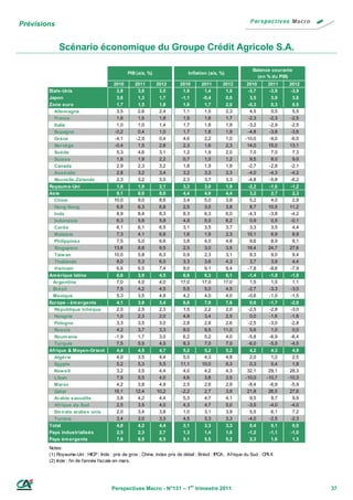 Prévisions


             Scénario économique du Groupe Crédit Agricole S.A.

                                                                                                               Balance courante
                                                PIB (a/a, %)                  Inflation (a/a, %)
                                                                                                                 (en % du PIB)
                                        2010       2011        2012       2010       2011       2012        2010       2011     2012
        Etats-Unis                        2,8        3,0        3,5         1,6        1,4       1,6         -3,7       -3,9     -3,9
        Japon                             3,6        1,3        1,7        -1,1       -0,4       0,0          3,5        3,9      3,8
        Zone euro                         1,7        1,5        1,8         1,6        1,7       2,0         -0,3        0,3      0,5
          Allem agne                      3,5        2,6        2,4         1,1        1,5       2,3          4,5        5,5      5,5
          France                          1,6        1,5        1,8         1,5        1,6       1,7         -2,3       -2,3     -2,5
          Italie                          1,0        1,0        1,4         1,7        1,8       1,9         -3,2       -2,9     -2,5
          Espagne                        -0,2        0,4        1,0         1,7        1,8       1,9         -4,8       -3,8     -3,6
          Grèce                          -4,1       -2,9        0,4         4,6        2,2       1,0       -10,0        -9,0     -6,0
          Norvège                        -0,4        1,5        2,8         2,3        1,6       2,3        14,0       15,0     13,1
          Suède                           5,3        4,6        3,1         1,2        1,9       2,0          7,0        7,0      7,3
          Suisse                          1,6        1,9        2,2         0,7        1,0       1,2          9,5        8,0      9,0
          Canada                          2,9        2,3        3,2         1,8        1,9       1,9         -2,7       -2,8     -2,1
          Australie                       2,8        3,2        3,4         3,2        3,3       3,3         -4,0       -4,3     -4,2
          Nouvelle-Zélande                2,3        3,2        3,5         2,3        3,7       3,3         -4,8       -5,8     -6,2
        Royaum e-Uni                      1,8        1,9        2,1         3,3        3,0       1,9         -2,2       -1,6     -1,2
        Asie                              9,1        8,0        8,0         4,4        4,9       4,4          3,2        2,7      2,3
          Chine                         10,0         9,0        8,6         3,4        5,0       3,8          5,2        4,0      2,9
          Hong Kong                       6,8        6,3        6,8         2,5        3,0       3,8          8,7      10,5     11,2
          Inde                            8,9        8,4        8,3         8,3        6,3       6,0         -4,3       -3,8     -4,2
          Indonésie                       6,3        5,8        5,8         4,9        5,0       6,2          0,9        0,5     -0,1
          Corée                           6,1        6,1        6,5         3,1        3,5       3,7          3,3        3,5      4,4
          Malaisie                        7,3        4,1        6,8         1,6        1,9       2,3        10,1         6,9      8,9
          Philippines                     7,5        5,0        6,6         3,8        4,0       4,8          9,6        8,9      8,1
          Singapour                     13,6         8,8        9,5         2,5        3,0       3,5        19,4       24,7     27,6
          Taiw an                       10,0         5,8        6,3         0,9        2,3       3,1          9,3        9,0      9,4
          Thaïlande                       8,0        5,3        6,0         3,3        3,6       4,3          3,7        3,9      4,4
          Vietnam                         6,6        6,5        7,4         9,0        9,1       9,4         -7,8       -8,6     -7,9
        Am érique latine                  6,6        3,9        4,5         6,6        6,3       6,1         -1,4       -1,8     -1,9
          Argentine                       7,0        4,0        4,0       17,0       17,0       17,0          1,5        1,5      1,1
          Brésil                          7,5        4,2        4,5         5,5        5,0       4,5         -2,7       -3,3     -3,0
          Mexique                         5,3        3,5        4,8         4,2        4,0       4,0         -0,6       -1,0     -1,5
        Europe - ém ergents               4,1        3,8        3,4         6,6        7,0       7,6          0,6       -1,7     -2,0
          République tchèque              2,0        2,5        2,3         1,5        2,2       2,0         -2,5       -2,8     -3,0
          Hongrie                         1,0        2,3        2,0         4,9        3,4       2,5          0,0       -1,6     -1,8
          Pologne                         3,3        3,5        3,0         2,8        2,8       2,6         -2,5       -3,0     -2,8
          Russie                          4,2        3,7        3,3         8,0        9,5      11,0          5,6        1,0      0,0
          Roum anie                      -1,9        1,7        3,0         6,2        5,2       4,0         -5,8       -6,9     -6,4
          Turquie                         7,5        5,5        4,5         8,3        7,0       7,0         -6,0       -5,5     -4,5
        Afrique & Moyen-Orient            4,4        4,5        4,7         5,2        5,2       5,2          4,2        4,3      4,9
          Algérie                         4,0        3,5        4,4         5,0        4,3       4,8          2,0        1,2      2,5
          Egypte                          5,2        5,3        5,5       11,1       10,0        9,3          0,3        0,4      1,8
          Kow eït                         3,2        3,5        4,4         4,0        4,2       4,3        32,1       29,1     28,3
          Liban                           7,5        5,5        4,0         4,6        3,8       3,5       -10,0      -10,7    -10,3
          Maroc                           4,2        3,8        4,9         2,5        2,6       2,9         -8,4       -6,9     -5,9
          Qatar                         16,1       12,4        10,2        -2,2        2,7       3,9        21,8       26,5     27,6
          Arabie saoudite                 3,8        4,2        4,4         5,3        4,7       4,1          9,5        9,7      9,9
          Afrique du Sud                  2,5        3,5        4,0         4,3        4,7       5,0         -3,5       -4,0     -4,0
          Em irats arabes unis            2,0        3,4        3,8         1,0        3,1       3,9          5,5        6,1      7,2
          Tunisie                         3,4        3,0        3,3         4,5        3,3       3,3         -4,0       -2,5     -2,3
        Total                             4,8        4,2        4,4         3,1        3,3       3,3          0,4        0,1      0,0
        Pays industrialisés               2,5        2,3        2,7         1,3        1,4       1,6         -1,2       -1,1     -1,0
        Pays ém ergents                   7,6        6,5        6,5         5,1        5,5       5,2          2,3        1,6      1,3
        Notes:
        (1) Royaume-Uni : HICP ; Inde : prix de gros ; Chine, index prix de détail ; Brésil : IPCA, Afrique du Sud : CPI-X
        (2) Inde : fin de l'année fiscale en mars.




                                       Perspectives Macro - N°131 – 1er trimestre 2011                                                  37
 