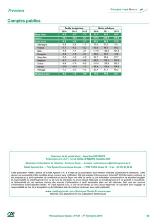 Prévisions


Comptes publics
                                                            Solde budgétaire                     Dette publique
                                                         2010     2011     2012             2010      2011      2012
                           Etats-Unis                    -8,9     -8,8     -7,4             61,6      66,5      66,0
                           Japon                         -10,3      -10,0       -9,7        197,0      206,0       210,0
                           Zone euro                      -6,3       -4,8       -3,7         83,6       86,4        87,8
                             Allemagne                    -3,8       -2,4       -1,5         75,0       75,1        75,1
                             France                       -7,7       -6,2       -5,2         82,8       86,7        89,2
                             Italie                       -4,8       -4,1       -3,1        117,8      120,0       121,8
                             Espagne                      -9,9       -7,8       -5,4         63,0       69,1        72,8
                             Pays-Bas                     -5,8       -3,9       -2,9         64,7       66,4        67,7
                             Belgique                     -4,7       -4,5       -4,6         98,9      101,1       102,4
                             Grèce                        -9,4       -7,4       -6,5        141,4      153,9       162,0
                             Irlande                     -32,6      -10,0       -7,8         98,4      103,6       106,4
                             Portugal                     -7,3       -5,0       -4,0         82,4       87,1        88,3
                           Royaum e-Uni                  -8,6        -7,8       -5,6         75,6       80,6       82,7




                                           Directeur de la publication : Jean-Paul BETBEZE
                                        Rédacteurs en chef : Hervé GOULLETQUER, Isabelle JOB
                 Réalisation & Secrétariat de rédaction : Fabienne Pesty — Contact : publication.eco@credit-agricole-sa.fr
               Crédit Agricole S.A. — Pôle Études Économiques Groupe — 75710 PARIS Cedex 15 — Fax : +33 143 23 58 60

 Cette publication reflète l’opinion de Crédit Agricole S.A. à la date de sa publication, sauf mention contraire (contributeurs extérieurs). Cette
 opinion est susceptible d’être modifiée à tout moment sans notification. Elle est réalisée à titre purement informatif. Ni l’information contenue, ni
 les analyses qui y sont exprimées ne constituent en aucune façon une offre de vente ou une sollicitation commerciale et ne sauraient engager
 la responsabilité du Crédit Agricole S.A. ou de l’une de ses filiales ou d’une Caisse Régionale. Le Crédit Agricole S.A. ne garantit ni l’exactitude,
 ni l’exhaustivité de ces opinions comme des sources d’informations à partir desquelles elles ont été obtenues, bien que ces sources
 d’informations soient réputées fiables. Ni Crédit Agricole S.A., ni une de ses filiales ou une Caisse Régionale, ne sauraient donc engager sa
 responsabilité au titre de la divulgation ou de l’utilisation des informations contenues dans cette publication.

                                       www.credit-agricole.com - Rubrique Etudes Economiques
                                            Abonnez-vous gratuitement à nos publications électroniques




                                           Perspectives Macro - N°131 – 1er trimestre 2011                                                               40
 