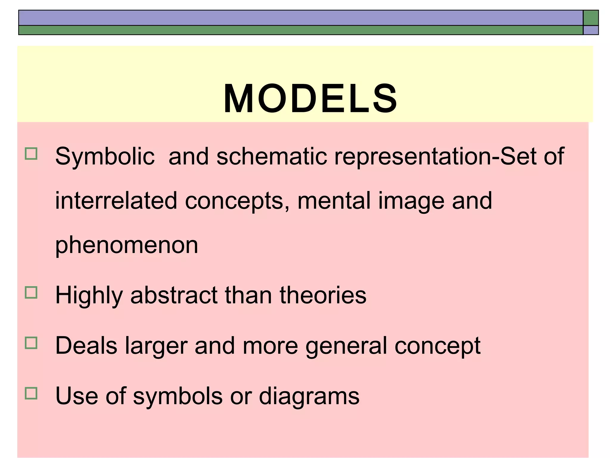 Perspectives of Nursing Theory | PPT