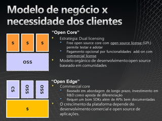“Open Core”

$     $    $



     OSS



                 “Open Edge”
     OSS


           OSS
CS




     $
 