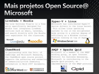 Live@edu + Moodle                      Hyper-V + Linux
The Live Services Plug-in is a free    Microsoft has contributed Hyper-V
ad-in specifically designed for        device drivers to the Linux kernel.
Moodle that integrates Live@edu         This allows Linux operating
services such as email, calendar,      systems to run in the enlightened
and search directly with the Moodle    mode giving it a similar degree of
user experience for the classroom.     efficiency as a Windows virtual
                                       machine running on top of Hyper-V.




Chem4Word                              AMQP + Apache Qpid
In partnership with the Univ. of       Microsoft is a member of the AMQP
Cambridge and Microsoft Research,      working group, an open Internet
the Chem4Word open source project      Protocol for business messaging.
supports the authoring and rendering   Microsoft is contributing to the
of semantically-rich chemistry         Apache Qpid project, an
information in Word 2007 documents.    implementation of the AMQP protocol.
 