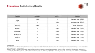 References
Ikuya Yamada, Koki Washio, Hiroyuki Shindo, and Yuji Matsumoto. 2020. Global entity disambiguation with pretrained contextualized embeddings of words and entities.
arXiv preprint arXiv:1909.00426v2.
Nikolaos Kolitsas, Octavian-Eugen Ganea, and Thomas Hofmann. 2018. End-to-end neural entity linking. In 22nd CoNNL, pages 519–529, Brussels, Belgium. ACL.
Ledell Yu Wu, Fabio Petroni, Martin Josifoski, Sebastian Riedel, and Luke Zettlemoyer. 2020. Zero-shot entity linking with dense entity retrieval. ArXiv, abs/1911.03814.
Evaluations: Entity Linking Results
Dataset Accuracy Micro F1 System
AIDA
0.950 - Yamada et al. (2020)
- 0.824 Kolitsas et al. (2018)
KBP’10 0.940 - Wu et al. (2020)
MSNBC - 0.963 Yamada et al. (2020)
AQUAINT - 0.935 Yamada et al. (2020)
ACE-2004 - 0.919 Yamada et al. (2020)
CWEB - 0.789 Yamada et al. (2020)
WW - 0.891 Yamada et al. (2020)
 