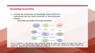 ● Involves the construction of Knowledge Graphs (KG) from
unstructured text and other structured or semi-structured
sources.
○ Core tasks are relation and entity extraction
Knowledge Acquisition
A KG is typically a multi-relational graph containing entities as nodes and relations as edges. Each edge is
represented as a triplet (head entity, relation, tail entity) ((h; r; t) for short), indicating the relation between two
entities, e.g., (Albert Einstein, WinnerOf, Nobel Prize in Physics).
 