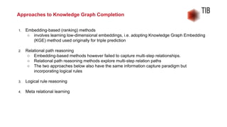 1. Embedding-based (ranking) methods
○ involves learning low-dimensional embeddings, i.e. adopting Knowledge Graph Embedding
(KGE) method used originally for triple prediction
2. Relational path reasoning
○ Embedding-based methods however failed to capture multi-step relationships.
○ Relational path reasoning methods explore multi-step relation paths
○ The two approaches below also have the same information capture paradigm but
incorporating logical rules
3. Logical rule reasoning
4. Meta relational learning
Approaches to Knowledge Graph Completion
 