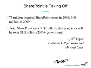© 2010 Holly Group - All Rights Reserved.
SharePoint is Taking Off
• 75 million licensed SharePoint users in 2006; 10075 million licensed SharePoint users in 2006; 100
million in 2009million in 2009
• Total SharePoint sales > $1 billion; this year, sales willTotal SharePoint sales > $1 billion; this year, sales will
be over $1.3 billion (20%+ growth rate)be over $1.3 billion (20%+ growth rate)
–– Jeff TeperJeff Teper
Corporate VP for SharePointCorporate VP for SharePoint
Microsoft Corp.Microsoft Corp.
 
