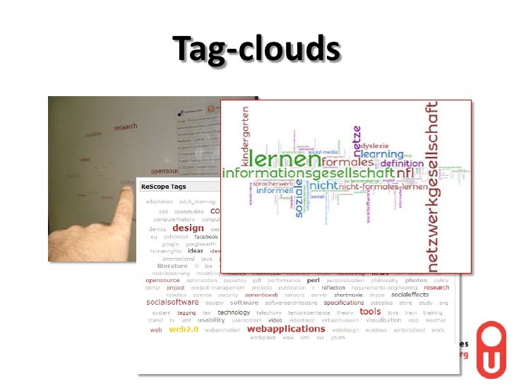 Perspectives on Tagclouds
