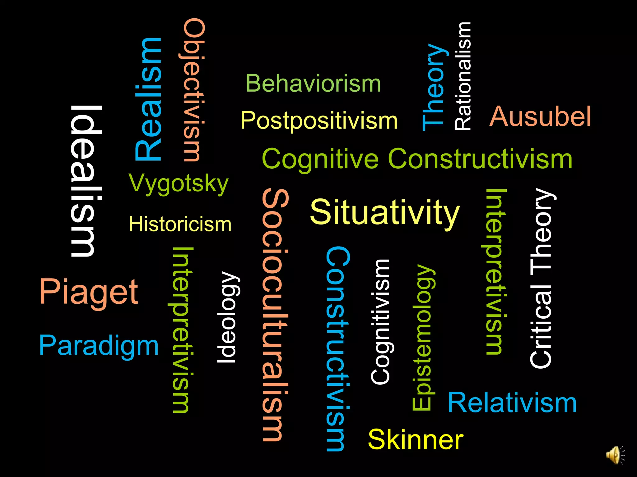 Behaviorism Cognitivism Cognitive Constructivism Socioculturalism Historicism Situativity Postpositivism Idealism Interpretivism Constructivism Ideology Interpretivism Epistemology Skinner Vygotsky Piaget Objectivism Realism Relativism Theory Rationalism Ausubel Critical Theory Paradigm 