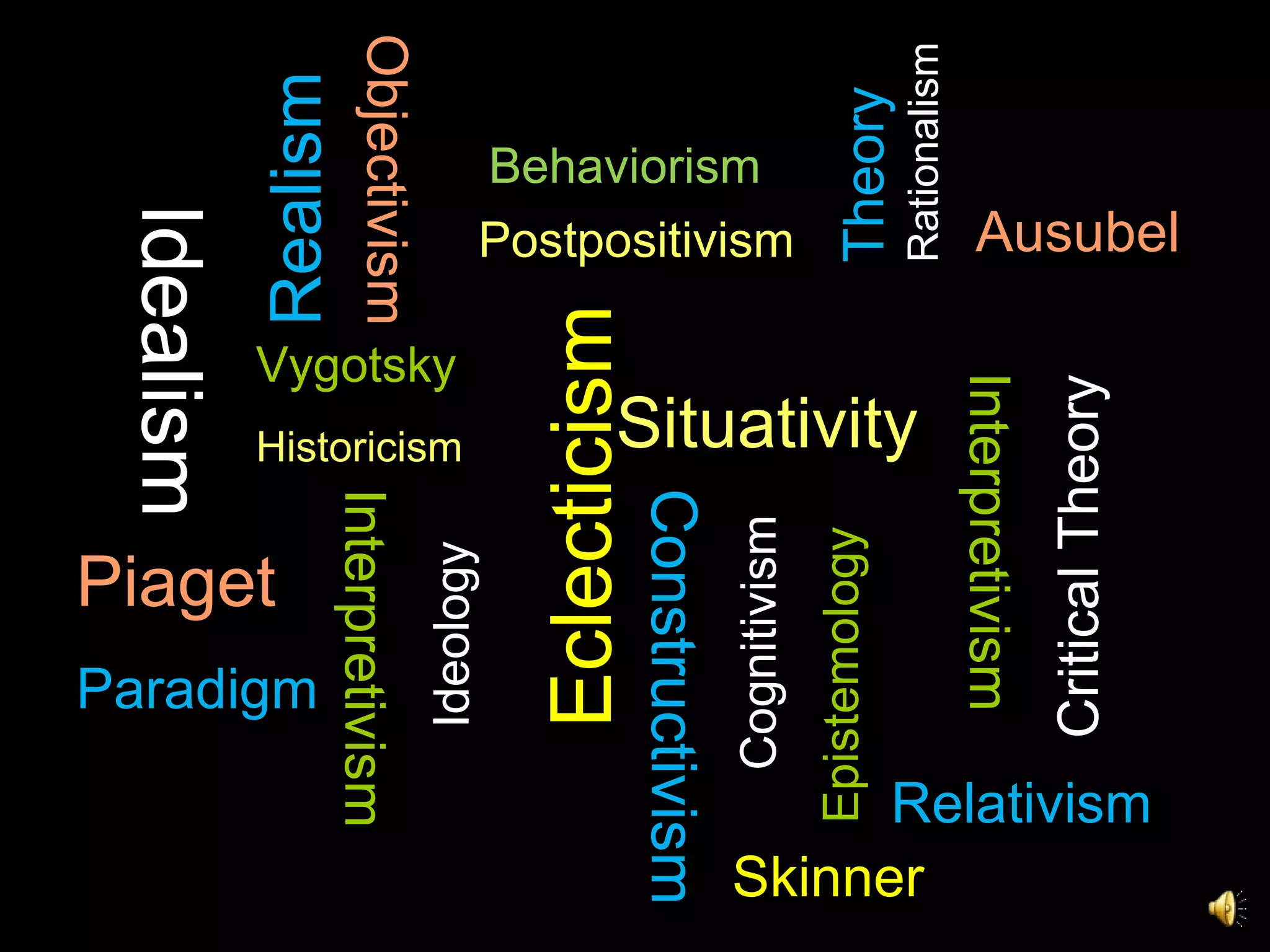 Behaviorism Cognitivism Historicism Situativity Postpositivism Idealism Interpretivism Constructivism Ideology Interpretivism Epistemology Skinner Vygotsky Piaget Objectivism Realism Relativism Theory Rationalism Ausubel Critical Theory Paradigm Eclecticism 