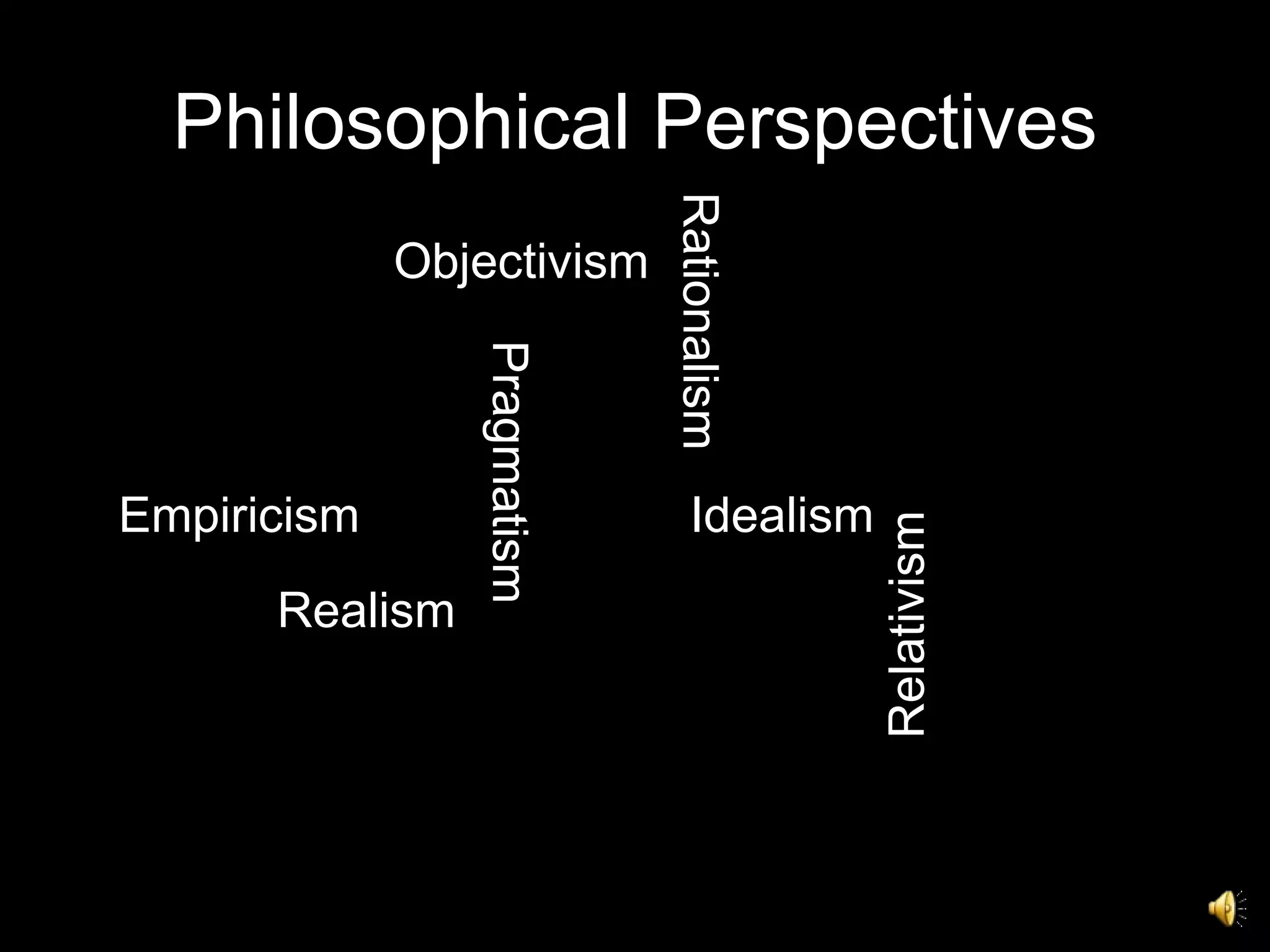 Philosophical Perspectives Objectivism Pragmatism Relativism Idealism Empiricism Rationalism Realism 