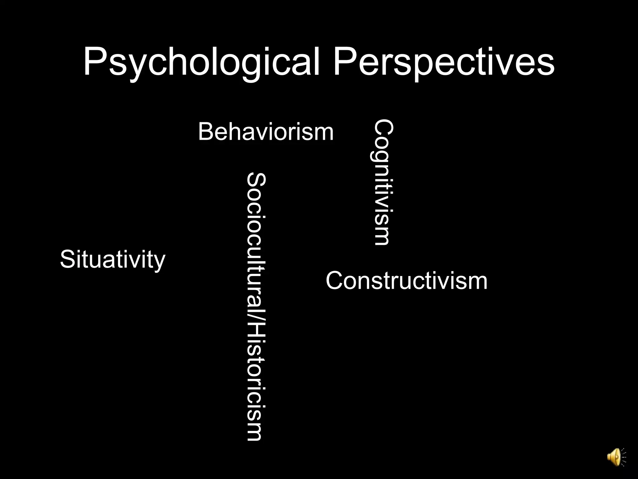 Psychological Perspectives Behaviorism Sociocultural/Historicism Constructivism Situativity Cognitivism 