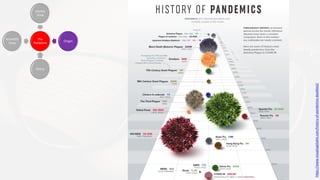 https://www.visualcapitalist.com/history-of-pandemics-deadliest/
 