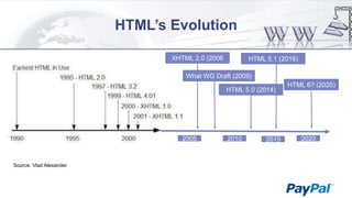 Perspectives on the Evolution of HTML | PPTX
