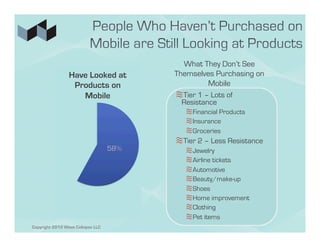 What They Don’t See
                 Have Looked at          Themselves Purchasing on
                  Products on                      Mobile
                    Mobile               ≋ Tier 1 – Lots of
                                           Resistance
                                            ≋ Financial Products
                                            ≋ Insurance
                                            ≋ Groceries
                                         ≋ Tier 2 – Less Resistance
                                   58%      ≋ Jewelry
                                            ≋ Airline tickets
                                            ≋ Automotive
                                            ≋ Beauty/make-up
                                            ≋ Shoes
                                            ≋ Home improvement
                                            ≋ Clothing
                                            ≋ Pet items
Copyright 2012 Wave Collapse LLC
 