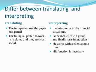 Perspectives on the role of interpreter | PPT