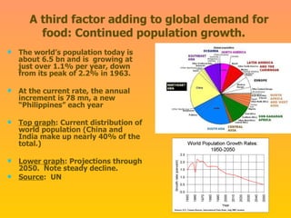 Perspectives On The World Food Situation 6 | PPT