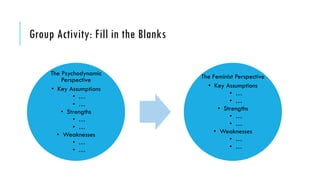 Group Activity: Fill in the Blanks
The Psychodynamic
Perspective
• Key Assumptions
• …
• …
• Strengths
• …
• …
• Weaknesses
• …
• …
The Feminist Perspective
• Key Assumptions
• …
• …
• Strengths
• …
• …
• Weaknesses
• …
• …
 