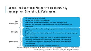 Annex: The Functional Perspective on Teams: Key
Assumptions, Strengths, & Weaknesses
Key
Assumptions
• Groups are goal oriented
• Group performance is evaluated
• Interaction processes have utility and can be regulated
• Internal and external factors influence group performance via
interaction
Strengths
• Ability to predict and explain group performance via static inputs and
processes
• Empirical base for the development of interventions to improve group
performance
Weaknesses
• Does not address groups that have a socioemotional purpose
• Difficulty in defining and measuring "effective" performance
• Task-performing groups may have goals other than effective
performance
• Cannot detect or explain nonlinear processes
Source: Extracted from Poole, M., & Hollingshead, A. (Eds). (2005). Theories of small groups:
Interdisciplinary perspectives. Thousand Oaks, CA: Sage Publications.
 