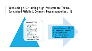 Developing & Sustaining High-Performance Teams:
Recognized Pitfalls & Common Recommendations (1)
Haas & Mortensen (2016)
• Compelling Direction
• Strong Structure
• Supportive Context
• Shared Mindset
Lencioni (2002)
• Inattention to
Results
• Avoidance of
Accountability
• Lack of
Commitment
• Fear of Conflict
• Absence of Trust
 