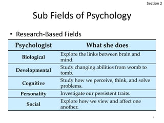 Sub Fields of Psychology
4
• Research-Based Fields
Psychologist What she does
Biological
Explore the links between brain and
mind.
Developmental
Study changing abilities from womb to
tomb.
Cognitive
Study how we perceive, think, and solve
problems.
Personality Investigate our persistent traits.
Social
Explore how we view and affect one
another.
Section 2
 