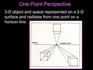 One-Point Perspective
3-D object and space represented on a 2-D
surface and radiates from one point on a
horizon line.
 