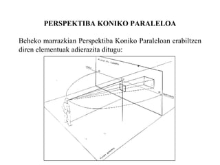 PERSPEKTIBA KONIKO PARALELOA Beheko marrazkian Perspektiba Koniko Paraleloan erabiltzen diren elementuak adierazita ditugu: 