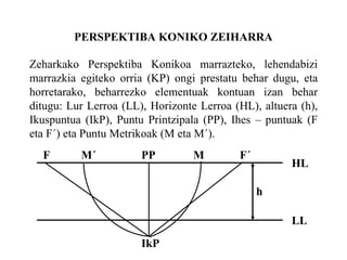 PERSPEKTIBA KONIKO ZEIHARRA Zeharkako Perspektiba Konikoa marrazteko, lehendabizi marrazkia egiteko orria (KP) ongi prestatu behar dugu, eta horretarako, beharrezko elementuak kontuan izan behar ditugu: Lur Lerroa (LL), Horizonte Lerroa (HL), altuera (h), Ikuspuntua (IkP), Puntu Printzipala (PP), Ihes – puntuak (F eta F´) eta Puntu Metrikoak (M eta M´). HL LL h IkP PP M´ M F F´ 
