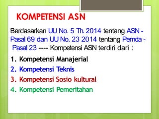 PERSPEKTIF BANGKOM ASN PENGEMBANGAN.pptx