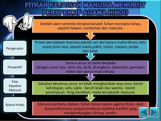 Perspektif hindu terhadap fitrah kejadian manusia 