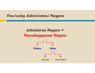 Administrasi Negara =
Penyelenggaraan Negara
Fine-tuning Administrasi Negara
Sistem Aktor
Aparatur Masyarakat
 