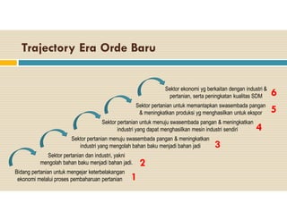Trajectory Era Orde Baru
Bidang pertanian untuk mengejar keterbelakangan
ekonomi melalui proses pembaharuan pertanian
Sektor pertanian dan industri, yakni
mengolah bahan baku menjadi bahan jadi.
Sektor pertanian menuju swasembada pangan & meningkatkan
industri yang mengolah bahan baku menjadi bahan jadi
Sektor pertanian untuk menuju swasembada pangan & meningkatkan
industri yang dapat menghasilkan mesin industri sendiri
Sektor pertanian untuk memantapkan swasembada pangan
& meningkatkan produksi yg menghasilkan untuk ekspor
Sektor ekonomi yg berkaitan dengan industri &
pertanian, serta peningkatan kualitas SDM
1
2
3
4
5
6
 