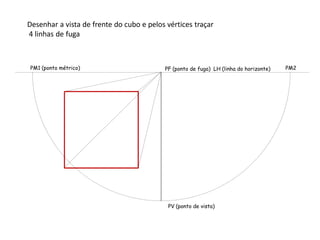 PF (ponto de fuga)PM1 (ponto métrico) PM2
PV (ponto de vista)
LH (linha do horizonte)
Desenhar a vista de frente do cubo e pelos vértices traçar
4 linhas de fuga
 