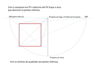 PF (ponto de fuga)PM1 (ponto métrico) PM2
PV (ponto de vista)
LH (linha do horizonte)
Com o compasso em PF e abertura até PV traçar o arco
que descreve os pontos métricos.
Unir os vértices do quadrado aos pontos métricos.
 