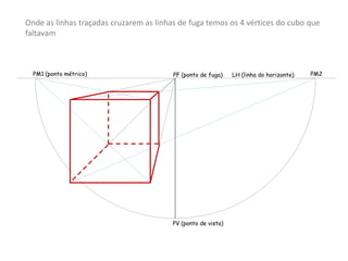 Onde as linhas traçadas cruzarem as linhas de fuga temos os 4 vértices do cubo que
faltavam
PF (ponto de fuga)PM1 (ponto métrico) PM2
PV (ponto de vista)
LH (linha do horizonte)
 