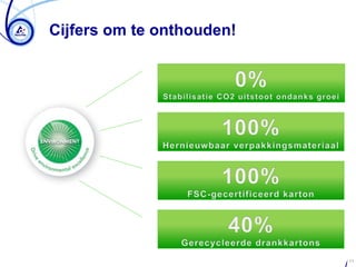 Cijfers om te onthouden!




                           / 11
 