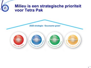 Milieu is een strategische prioriteit
voor Tetra Pak


        2020 strategie: ‘Duurzame groei’




                                           /3
 