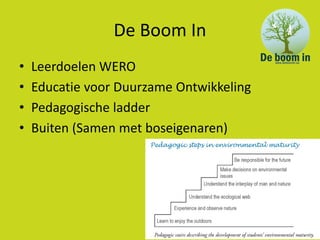 De Boom In
•   Leerdoelen WERO
•   Educatie voor Duurzame Ontwikkeling
•   Pedagogische ladder
•   Buiten (Samen met boseigenaren)
 