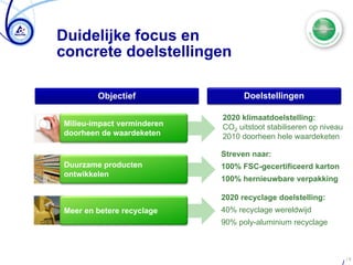 Duidelijke focus en
concrete doelstellingen

        Objectief                 Doelstellingen

                            2020 klimaatdoelstelling:
Milieu-impact verminderen   CO2 uitstoot stabiliseren op niveau
doorheen de waardeketen     2010 doorheen hele waardeketen

                            Streven naar:
Duurzame producten          100% FSC-gecertificeerd karton
ontwikkelen
                            100% hernieuwbare verpakking

                            2020 recyclage doelstelling:
Meer en betere recyclage    40% recyclage wereldwijd
                            90% poly-aluminium recyclage



                                                                  /5
 